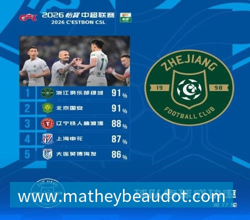 九游体育总价1.2亿镑!跟队确认:利物浦超1亿镑+2000万镑浮动签巴尔科拉